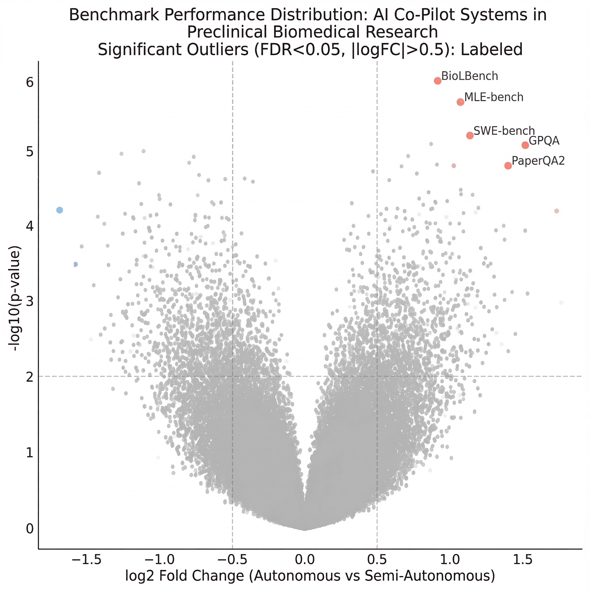 Rethinking the AI Scientist