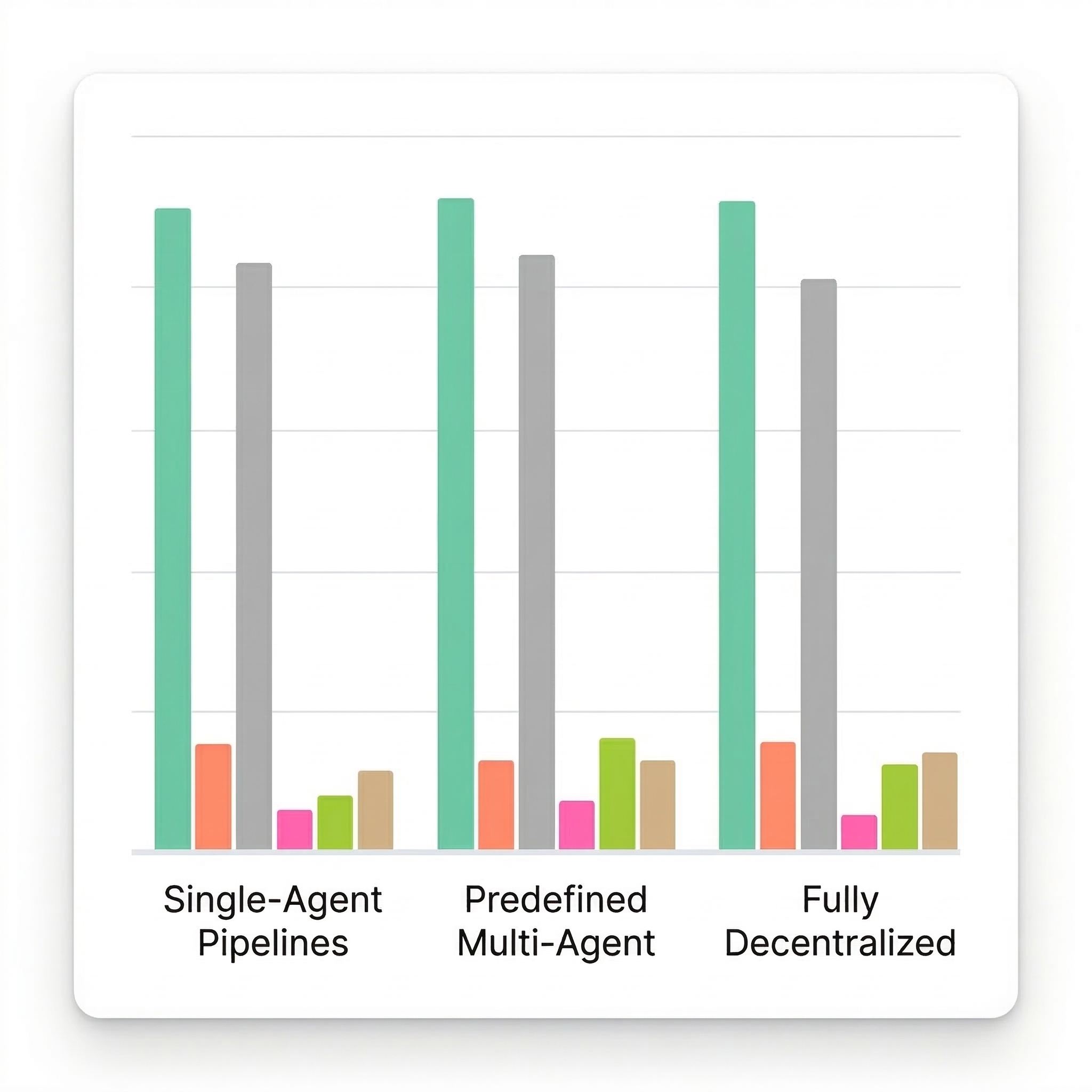 From Agent-Only Social Networks to Autonomous Scientific Research