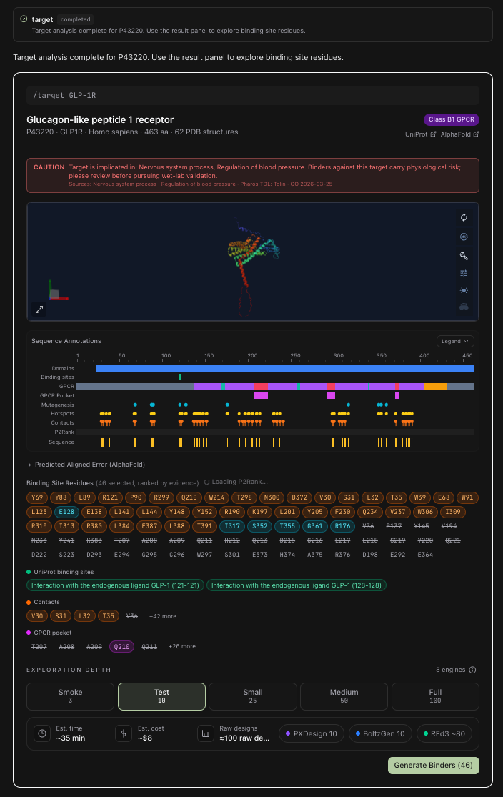 BIOS analysing GLP-1R (P43220): predicted fold with per-residue pLDDT, the PAE heatmap, and hotspot residues fused from four evidence tracks; 46 of 81 clear the ≥ 2.0 confidence bar, 123 selected for generation once P2Rank's pocket is layered in